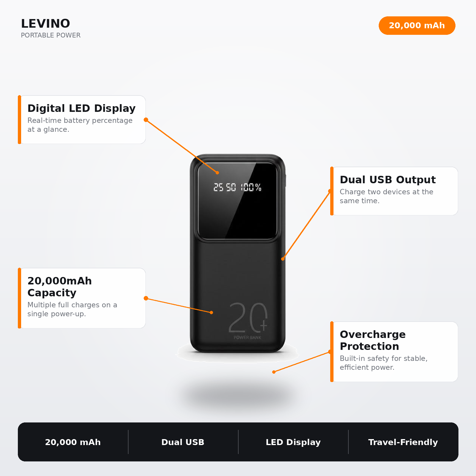 Levino 20000mAh Power Bank – Digital Display, Dual USB Ports, Fast Charging, Travel-Friendly